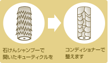 石けんシャンプーで開いたキューティクルをコンディショナーで整えます。