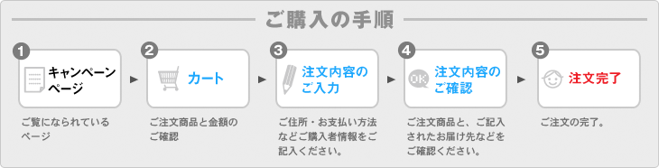 ご購入の手順