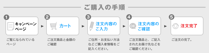 ご購入の手順　1.キャンペーンページ＞＞2.カート＞＞3.注文内容のご入力＞＞4.注文内容のご確認＞＞5.注文完了