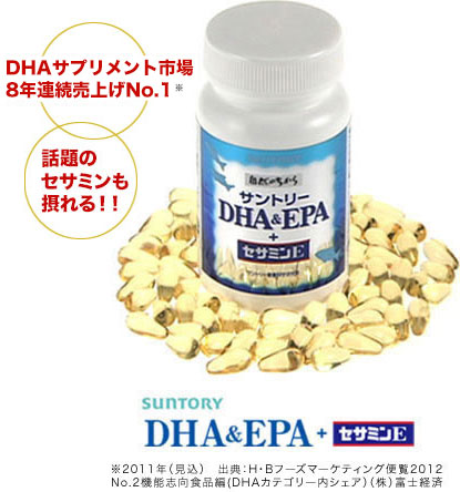 連続売上No1、話題のセサミンも摂れる、サントリーDHA&EPA+セサミンE ※2011年（見込）出典：H・Bフーズマーケティング便覧2012 No.2機能志向食品編(DHAカテゴリー内シェア）（株）富士経済