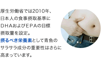 厚生労働省では2010年、日本人の食事摂取基準にＤＨＡおよびＥＰＡの目標摂取量を設定。摂るべき栄養素として青魚のサラサラ成分の重要性はさらに高まっています。