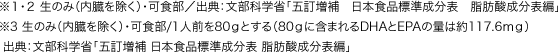 ※１・２ 生のみ（内臓を除く）・可食部／出典：文部科学省「五訂増補　日本食品標準成分表　脂肪酸成分表編」※３ 生のみ（内臓を除く）・可食部/1人前を80gとする（80gに含まれるDHAとEPAの量は約117.6mg）出典：文部科学省「五訂増補 日本食品標準成分表 脂肪酸成分表編」