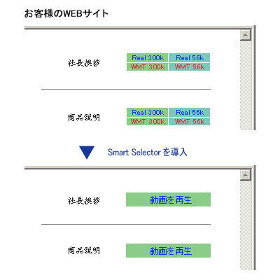 Stream Selector System スマートセレクター