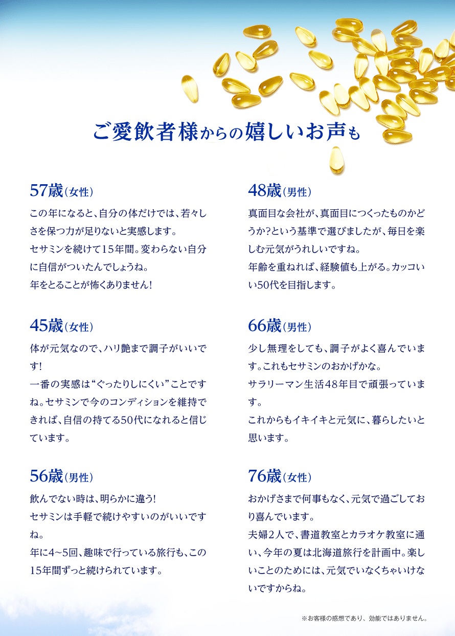 ご愛飲者様からの嬉しいお声も 57歳（女性)この年になると、自分の体だけでは、若々しさを保つ力が足りないと実感します。セサミンを続けて15年間。変わらない自分に自信がついたんでしょうね。年をとることが怖くありません！ 48歳（男性）真面目な会社が、真面目につくったものかどうか？という基準で選びましたが、毎日を楽しむ元気がうれしいですね。年齢を重ねれば、経験値も上がる。カッコいい50代を目指します。45歳（女性）体が元気なので、ハリ艶まで調子がいいです！一番の実感は“ぐったりしにくい”ことですね。セサミンで今のコンディションを維持できれば、自信の持てる50代になれると信じています。66歳（男性）少し無理をしても、調子がよく喜んでいます。これもセサミンのおかげかな。サラリーマン生活48年目で頑張っています。これからもイキイキと元気に、暮らしたいと思います。56歳（男性）飲んでない時は、明らかに違う！セサミンは手軽で続けやすいのがいいですね。年に4～5回、趣味で行っている旅行も、この15年間ずっと続けられています。76歳（女性）おかげさまで何事もなく、元気で過ごしており喜んでいます。夫婦2人で、書道教室とカラオケ教室に通い、今年の夏は北海道旅行を計画中。楽しいことのためには、元気でいなくちゃいけないですからね。※お客様の感想であり、効能ではありません。