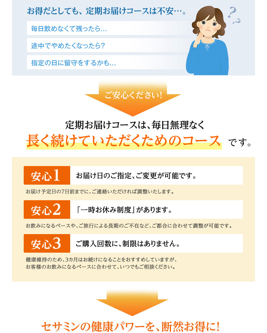 お得だとしても、定期お届けコースは不安…。 毎日飲めなくて残ったら… 途中でやめたくなったら? 指定の日に留守をするかも… ご安心ください! 定期お届けコースは、毎日無理なく長く続けていただくためのコースです。安心1 お届け日のご指定、ご変更が可能です。 お届け予定日の7日前までに、ご連絡いただければ調整いたします。 安心2 「一時お休み制度」があります。 お飲みになるペースや、ご旅行による長期のご不在など、ご都合に合わせて調整が可能です。 安心3 ご購入回数に、制限はありません。健康維持のため、3ヵ月はお続けになることをおすすめしていますが、お客様のお飲みになるペースに合わせて、いつでもご相談ください。 セサミンの健康パワーを、断然お得に!