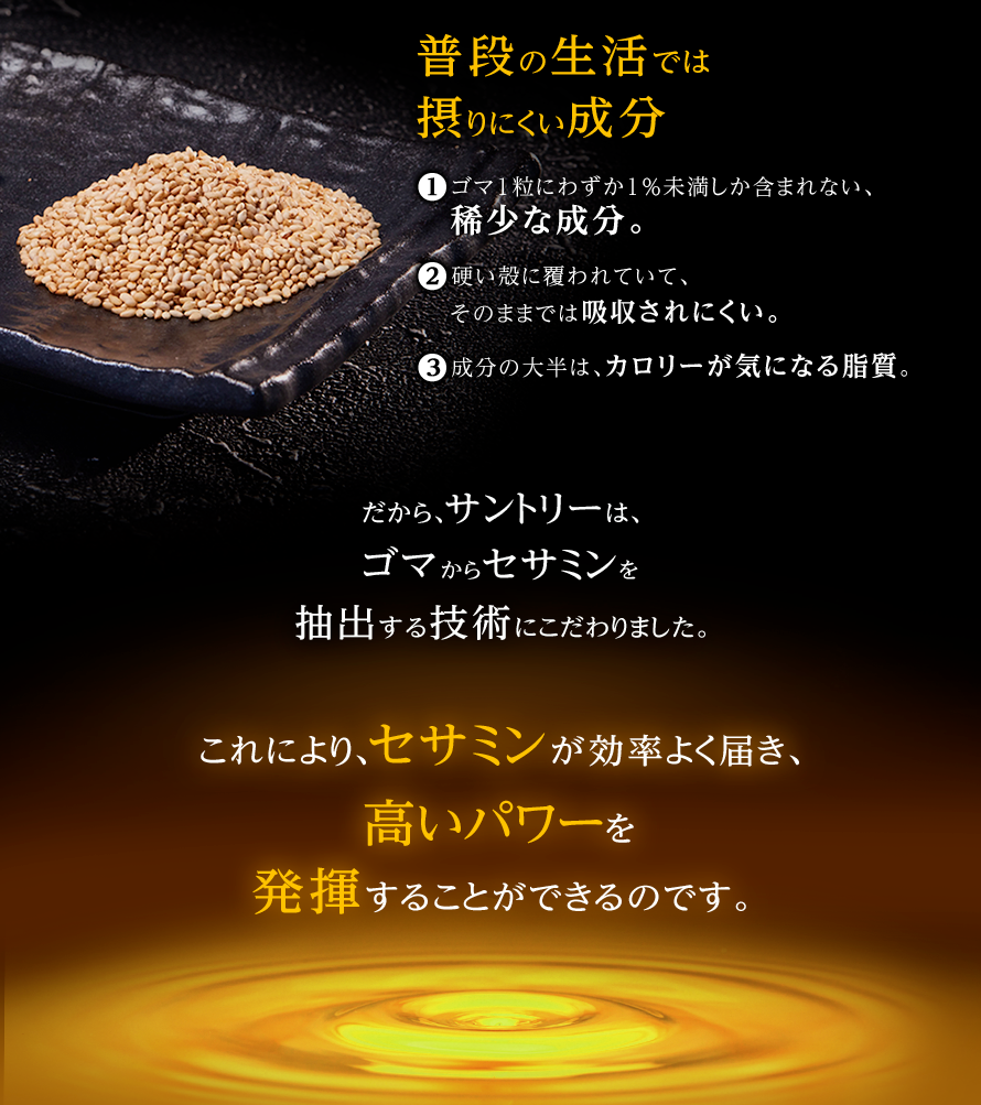 普段の生活では摂りにくい成分 1ゴマ1粒にわずか1％未満しか含まれない、稀少な成分。2硬い殻に覆われていて、そのままでは吸収されにくい。3成分の大半は、カロリーが気になる脂質。だから、サントリーは、ゴマからセサミンを抽出する技術にこだわりました。これにより、セサミンが効率よく届き、高いパワーを発揮することができるのです。