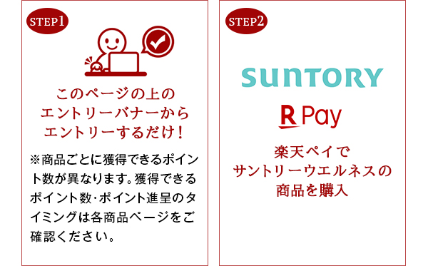 STEP1 このページの上のエントリーバナーからエントリーするだけ! ※商品ごとに獲得できるポイント数が異なります。獲得できるポイント数・ポイント進呈のタイミングは各商品ページをご確認ください。 STEP2 SUNTORY R Pay 楽天ペイでサントリーウエルネスの商品を購入