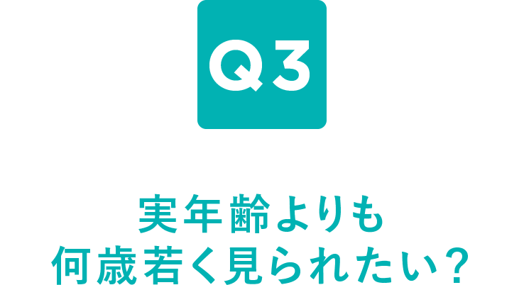 Q3 実年齢よりも何歳若く見られたい？