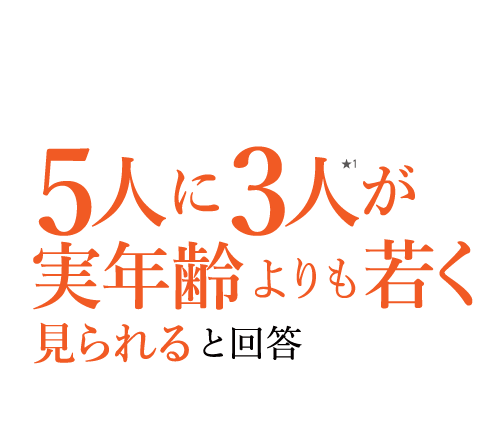 5人に3人が実年齢よりも若く見られると回答