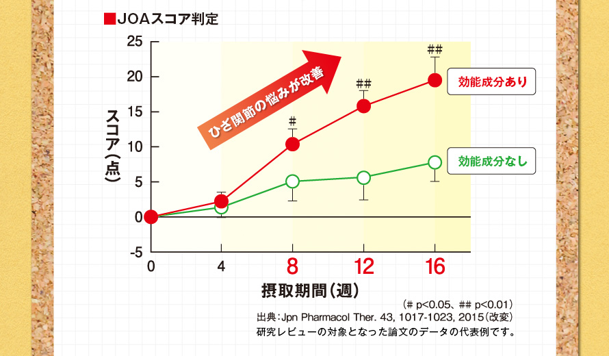 サプリメントお得情報 : イネタン徒然草