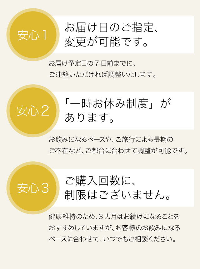 安心1　お届け日のご指定、変更が可能です。　お届け予定日の7日前までに、ご連絡いただければ調整いたします。　安心2　「一時お休み制度」があります。　お飲みになるペースや、ご旅行による長期のご不在など、ご都合に合わせて調整が可能です。　安心3　ご購入回数に、制限はございません。　健康維持のため、3カ月はお続けになることをおすすめしていますが、お客様のお飲みになるペースに合わせて、いつでもご相談ください。