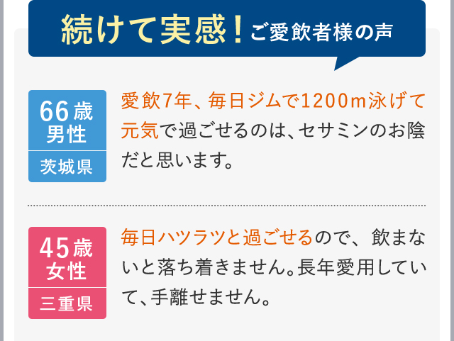 続けて実感!ご愛飲者様の声 66歳男性 茨城県 愛飲7年、毎日ジムで1200m泳げて元気で過ごせるのは、セサミンのお陰だと思います。 45歳女性 三重県 毎日ハツラツと過ごせるので、飲まないと落ち着きません。長年愛用していて、手離せません。