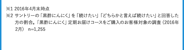 ※1 2016年4月末時点 ※2 サントリーの「黒酢にんにく」を「続けたい」「どちらかと言えば続けたい」と回答した方の割合。「黒酢にんにく」定期お届けコースをご購入のお客様対象の調査(2016年2月) n=1,255