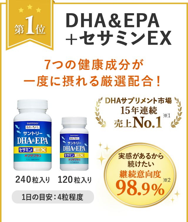 第1位 DHA&EPA+セサミンEX 7つの健康成分が一度に摂れる厳選配合! 240粒入り 120粒入り 1日の目安:4粒程度