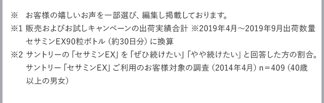 ※1 販売およびお試しキャンペーンの出荷実績合計 ※2019年4月~2019年9月出荷数量 セサミンEX90粒ボトル(約30日分)に換算 ※2 サントリーの「セサミンEX」を「ぜひ続けたい」「やや続けたい」と回答した方の割合。サントリー「セサミンEX」ご利用のお客様対象の調査(2014年4月) n=409(40歳以上の男女)