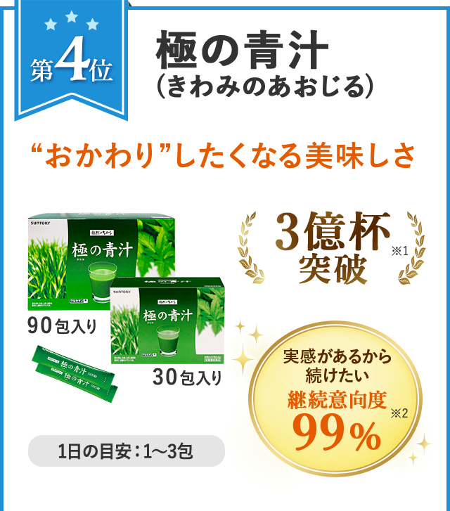 第4位 極の青汁(きわみのあおじる)“おかわり”したくなる美味しさ 90包入り 30包入り 1日の目安:1~3包